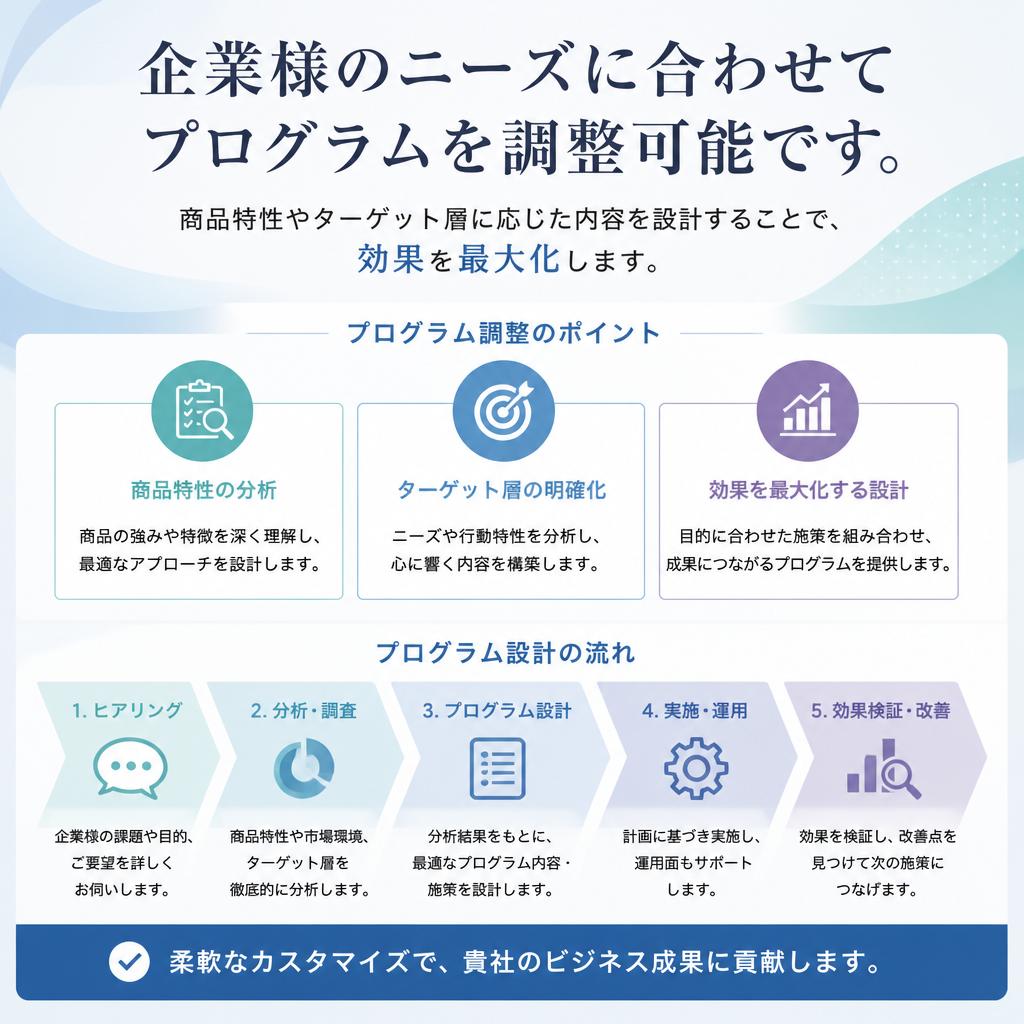 カスタマイズ可能なコンテンツ