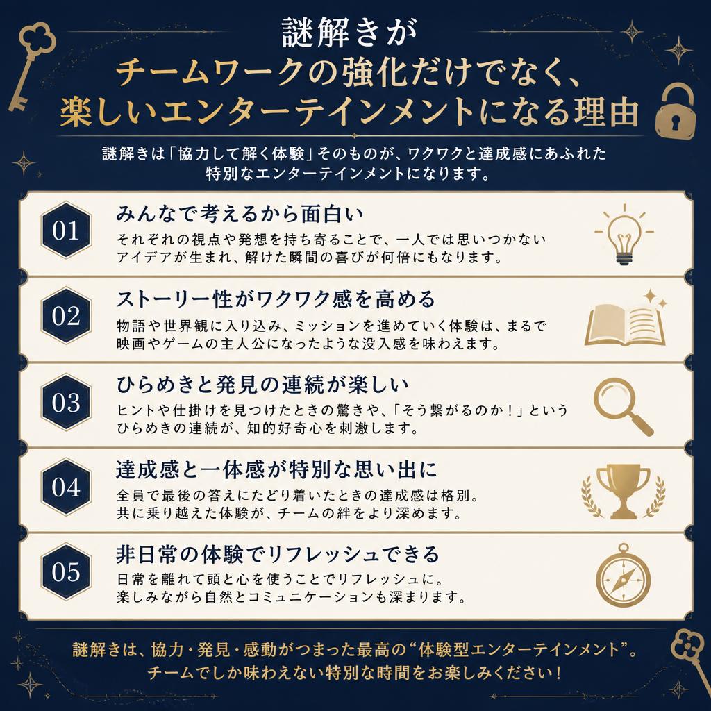 エンターテインメントとしての謎解き