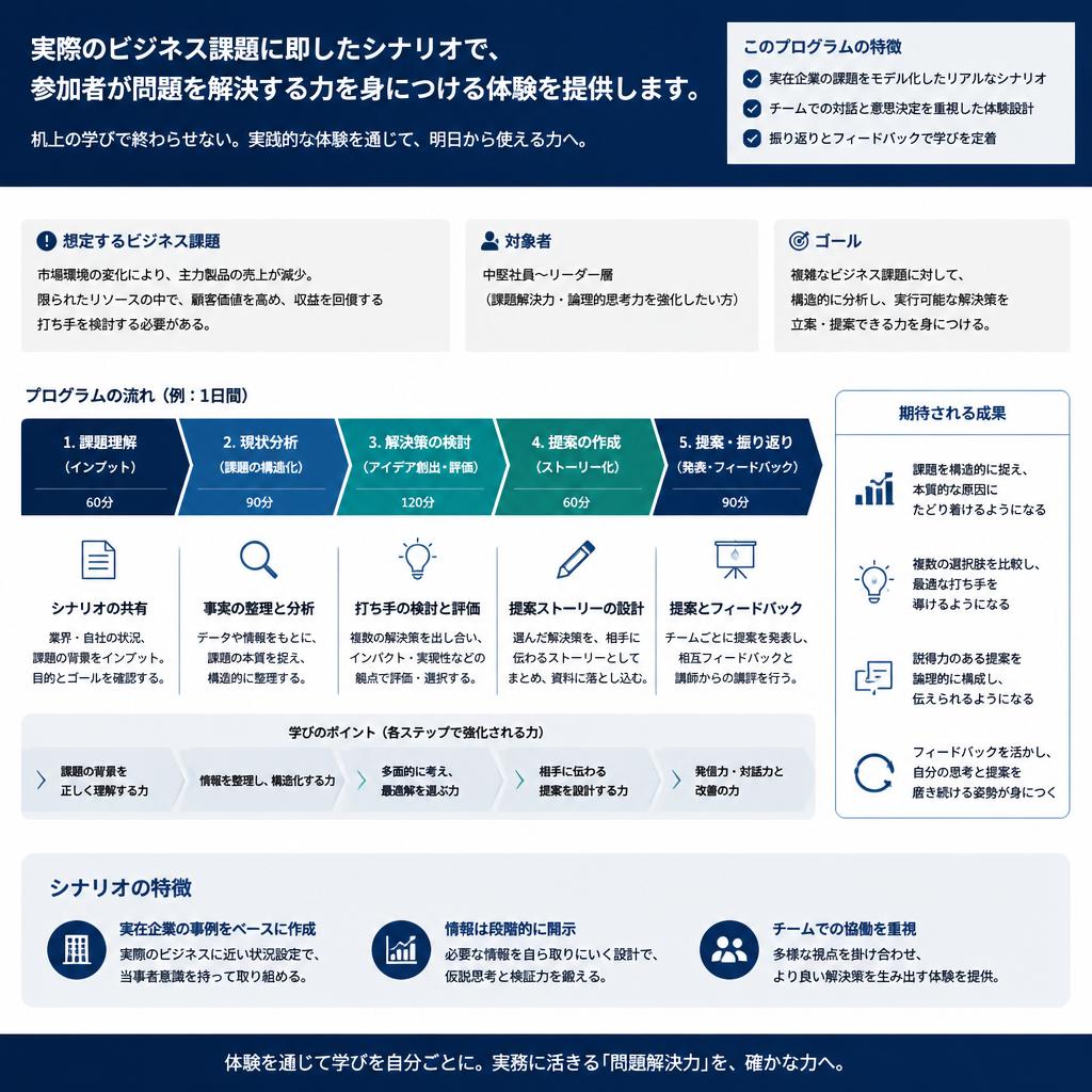 問題解決力を高める体験型プログラム