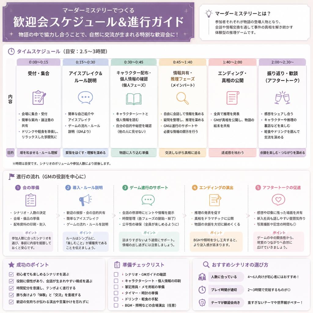 プログラムの流れ