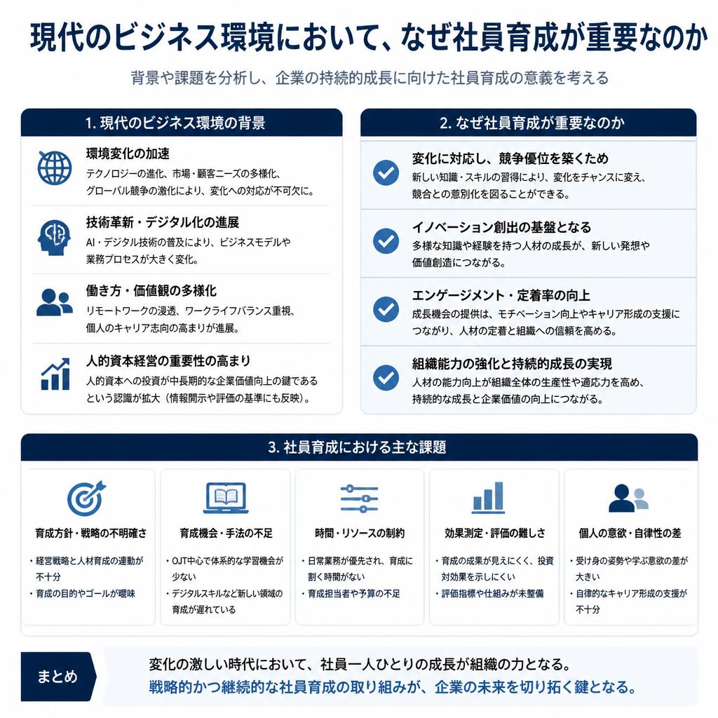 2. 社員育成の必要性