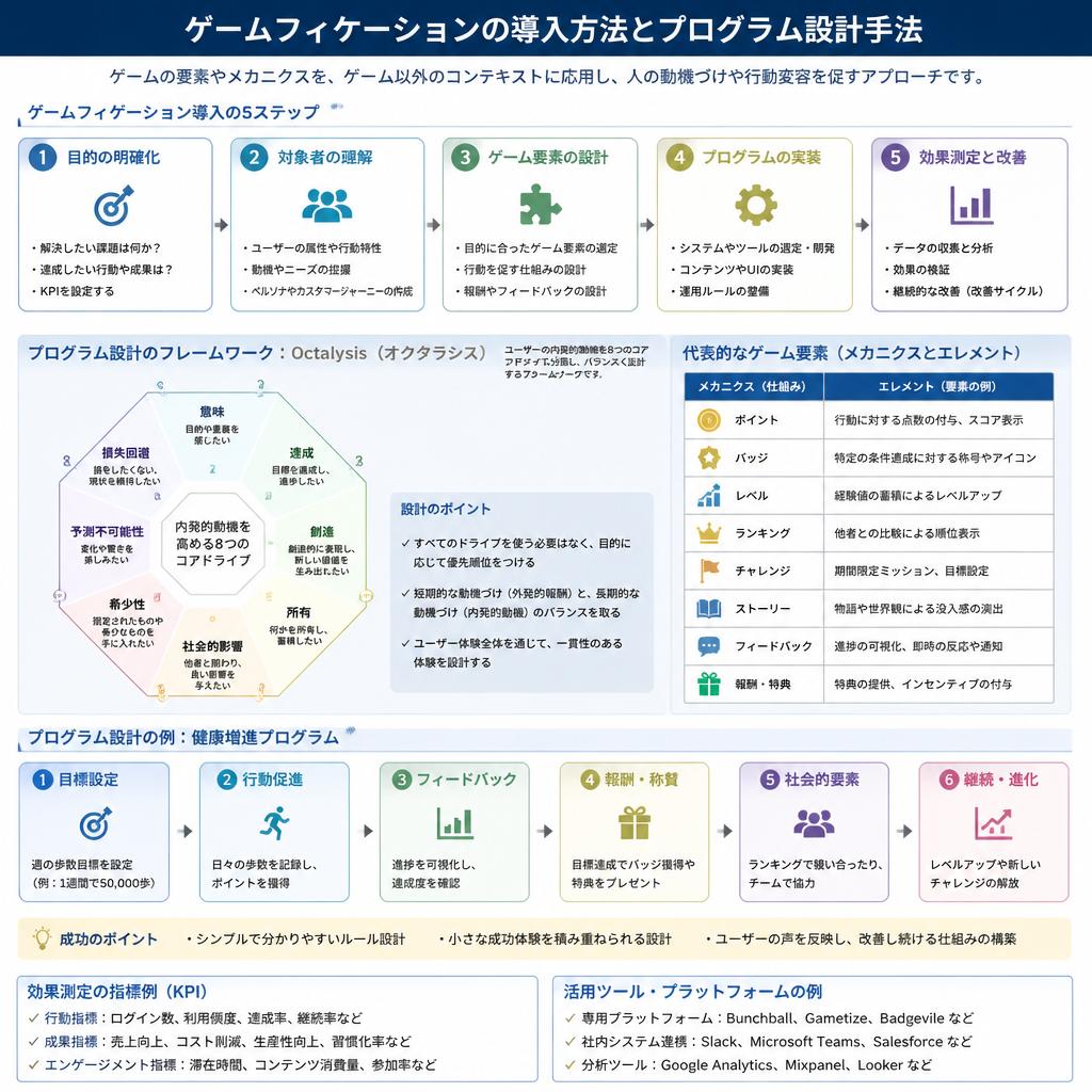 4. ゲームフィケーションの取り入れ方