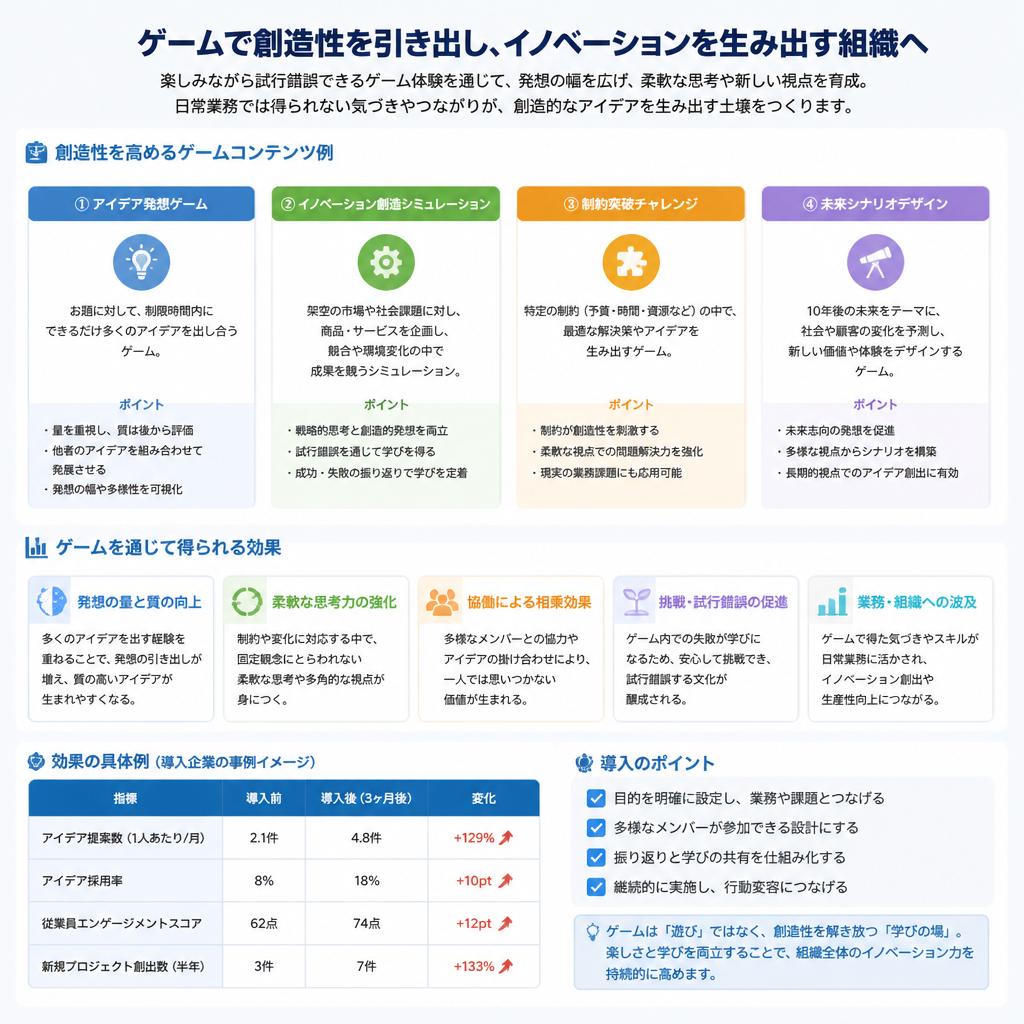 5. 創造性を引き出す研修内容