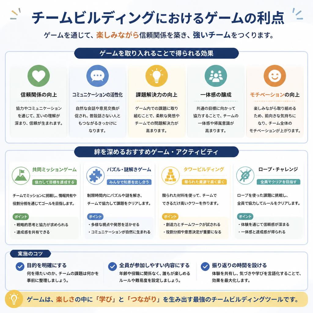 4. チーム活動の新しい形