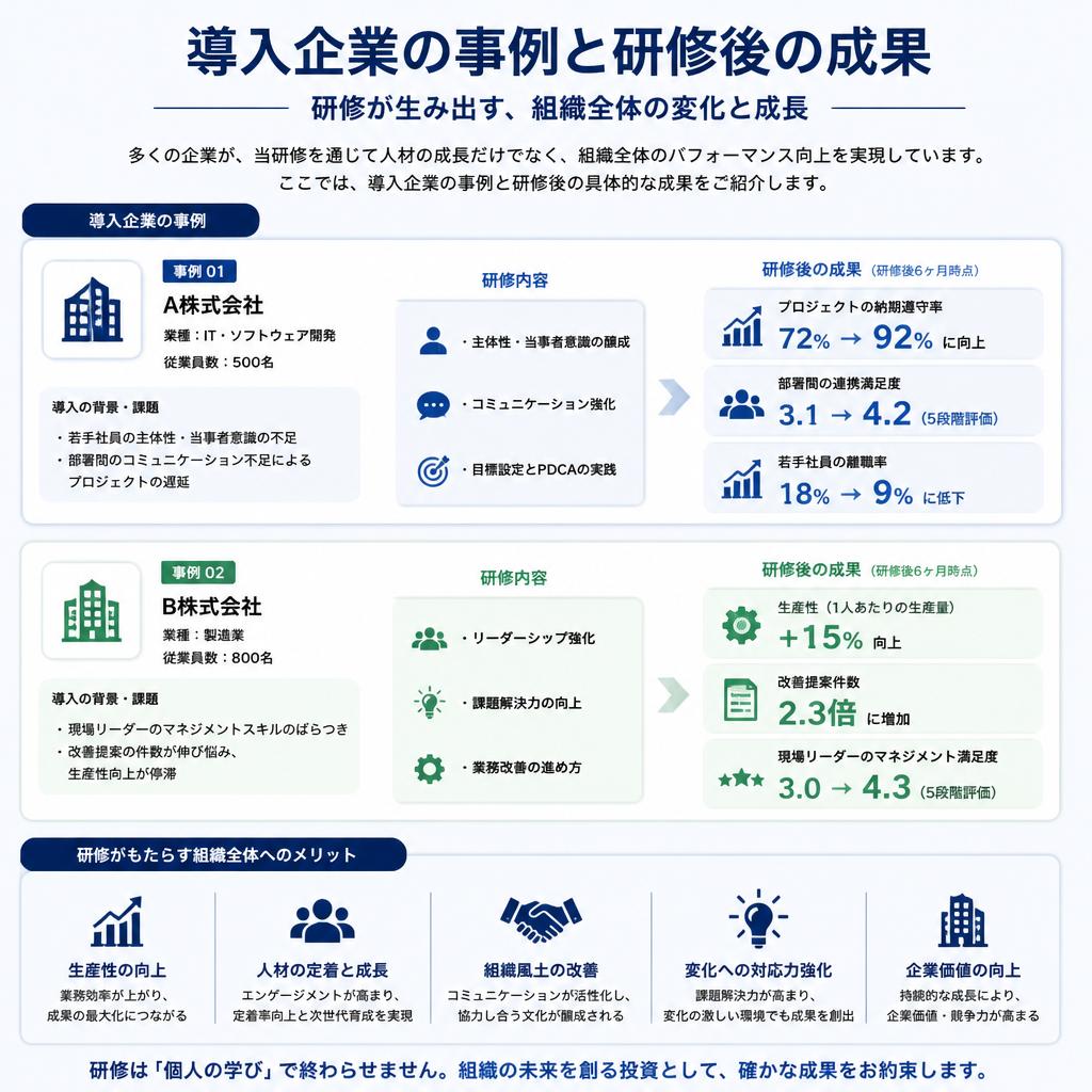 企業研修としての効果