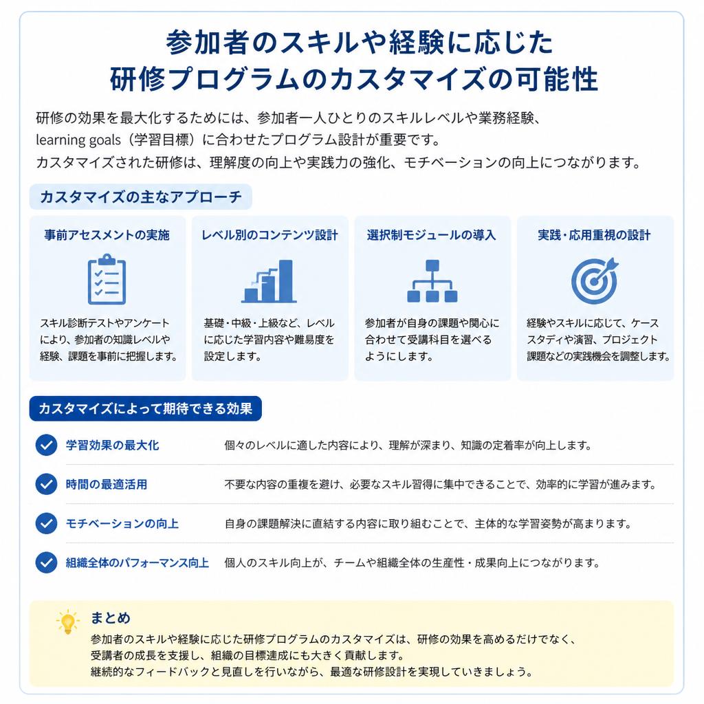 イージーからハードまで選べるレベル