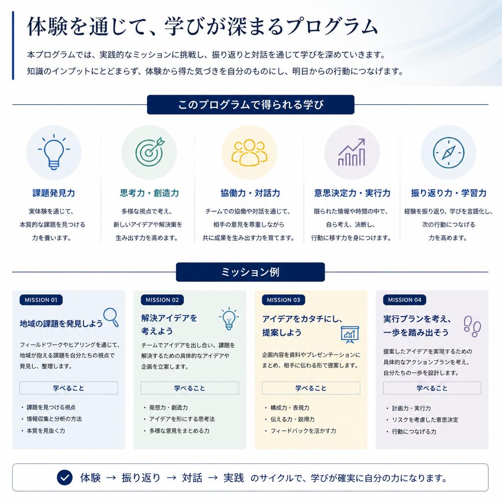 体験型ミッションの概要