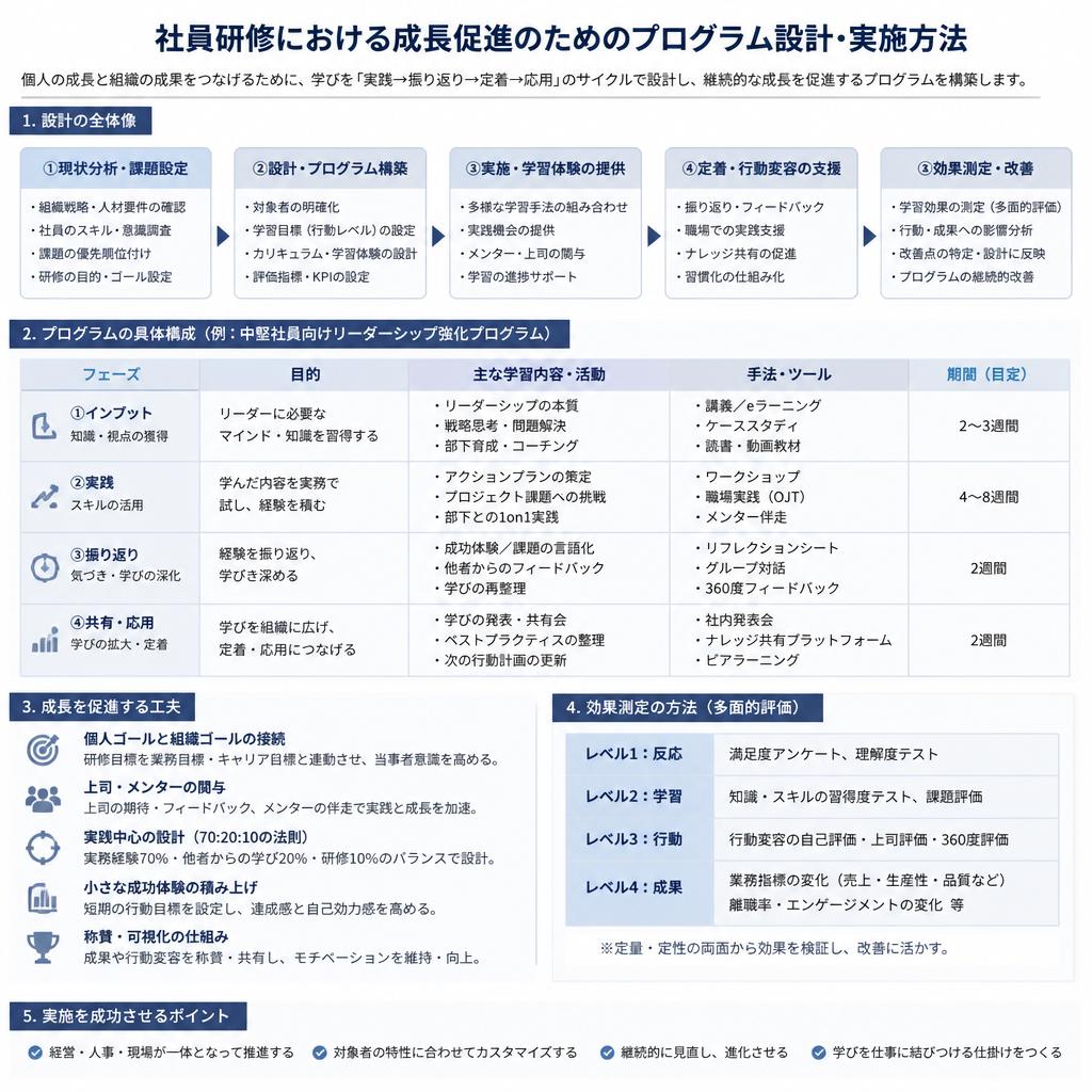 5. 成長を促進する研修プログラム