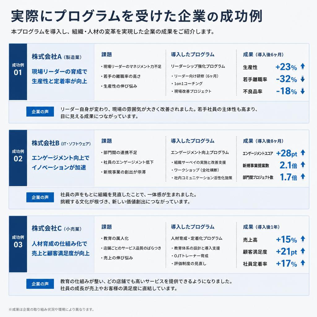 成功事例の紹介