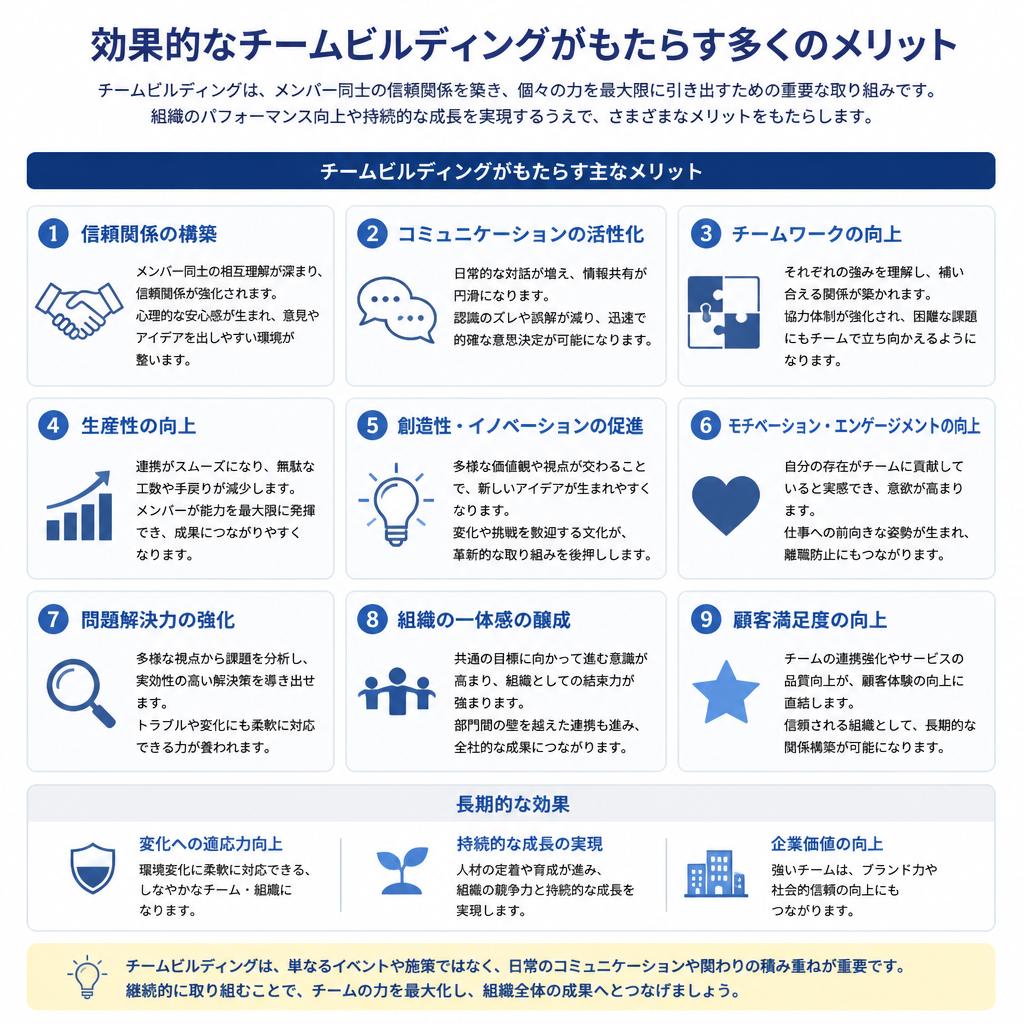 2. チームビルディングの重要性