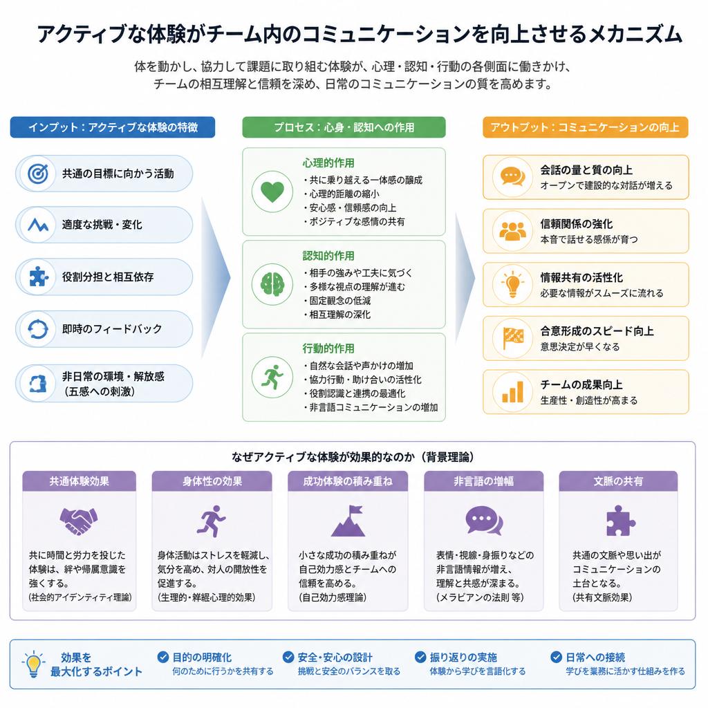 4. スポーツアクティビティを通じた結束
