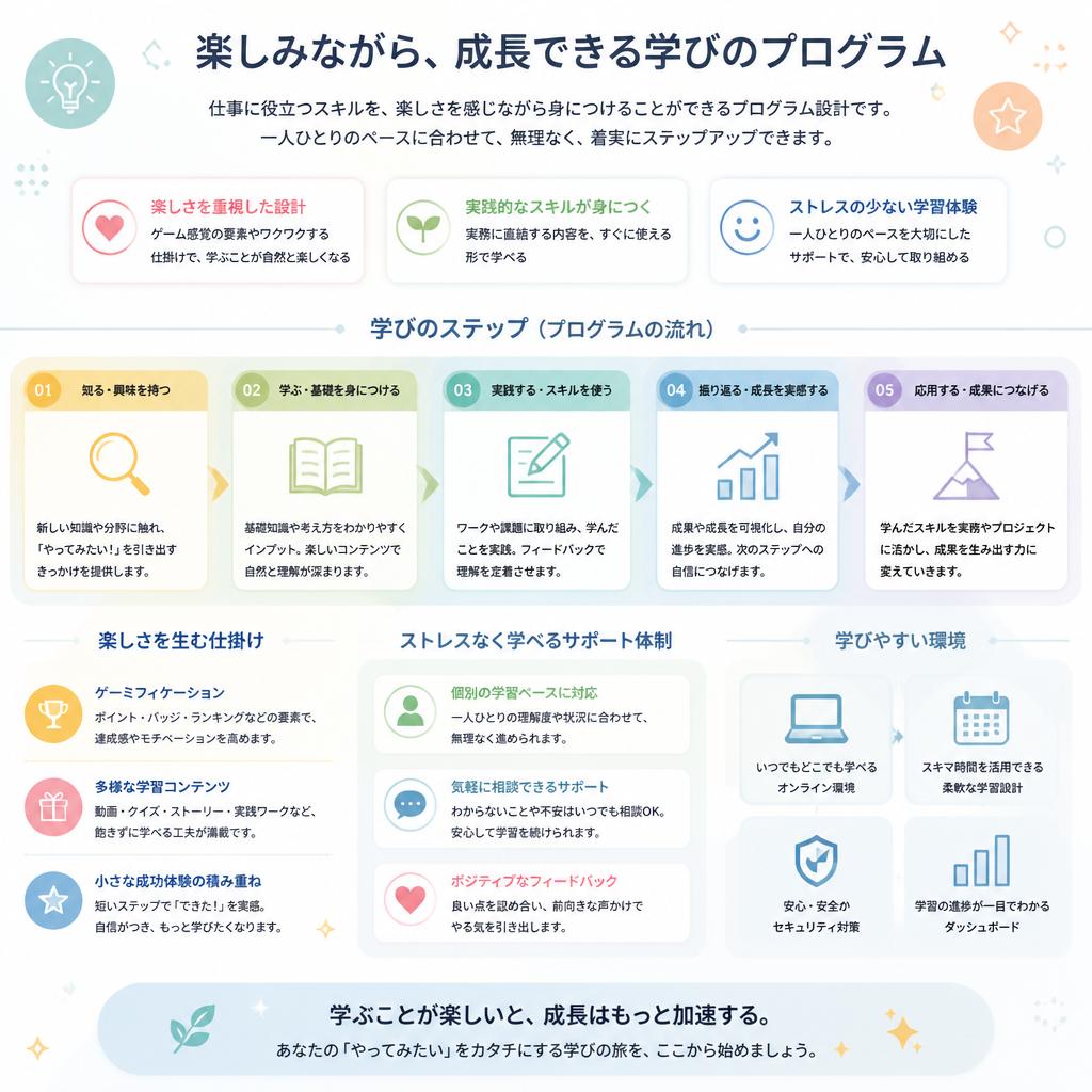 楽しさと学びの両立
