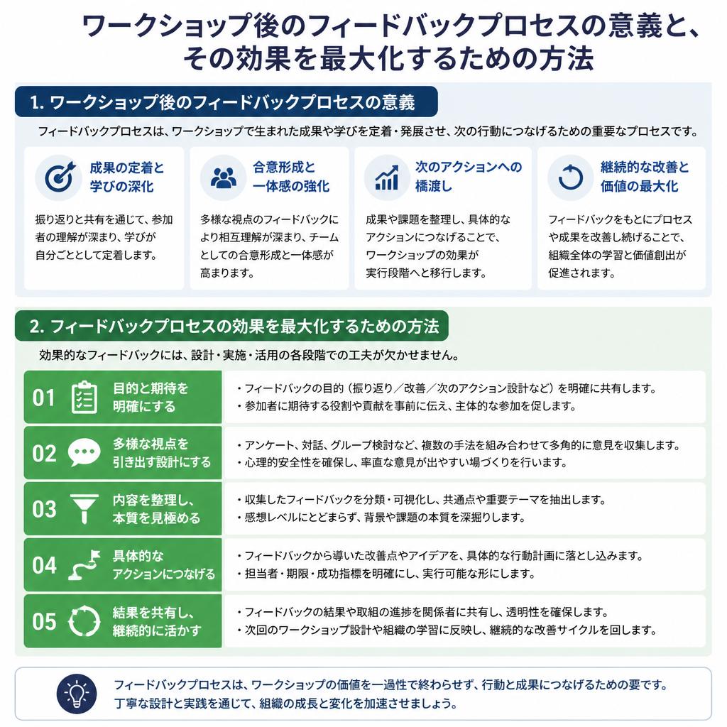 フィードバックの重要性