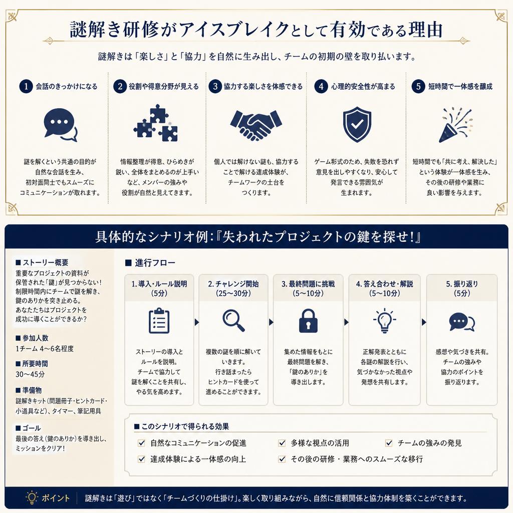 アイスブレイクの重要性
