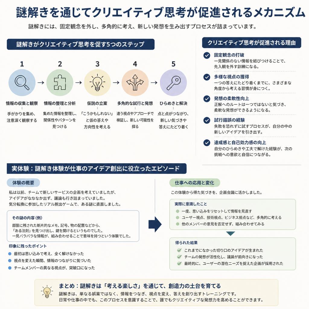 クリエイティブ思考を鍛える