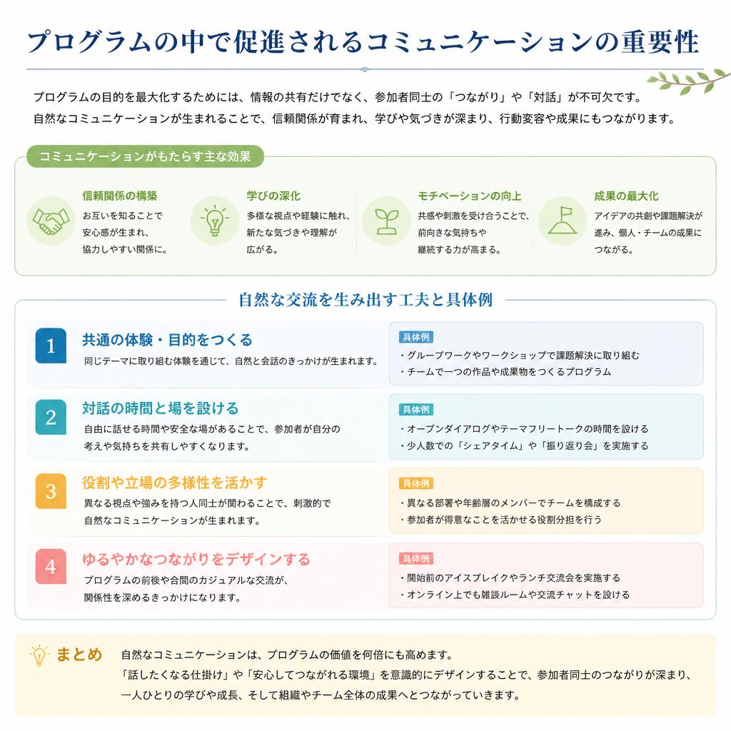 スムーズなコミュニケーションの実現