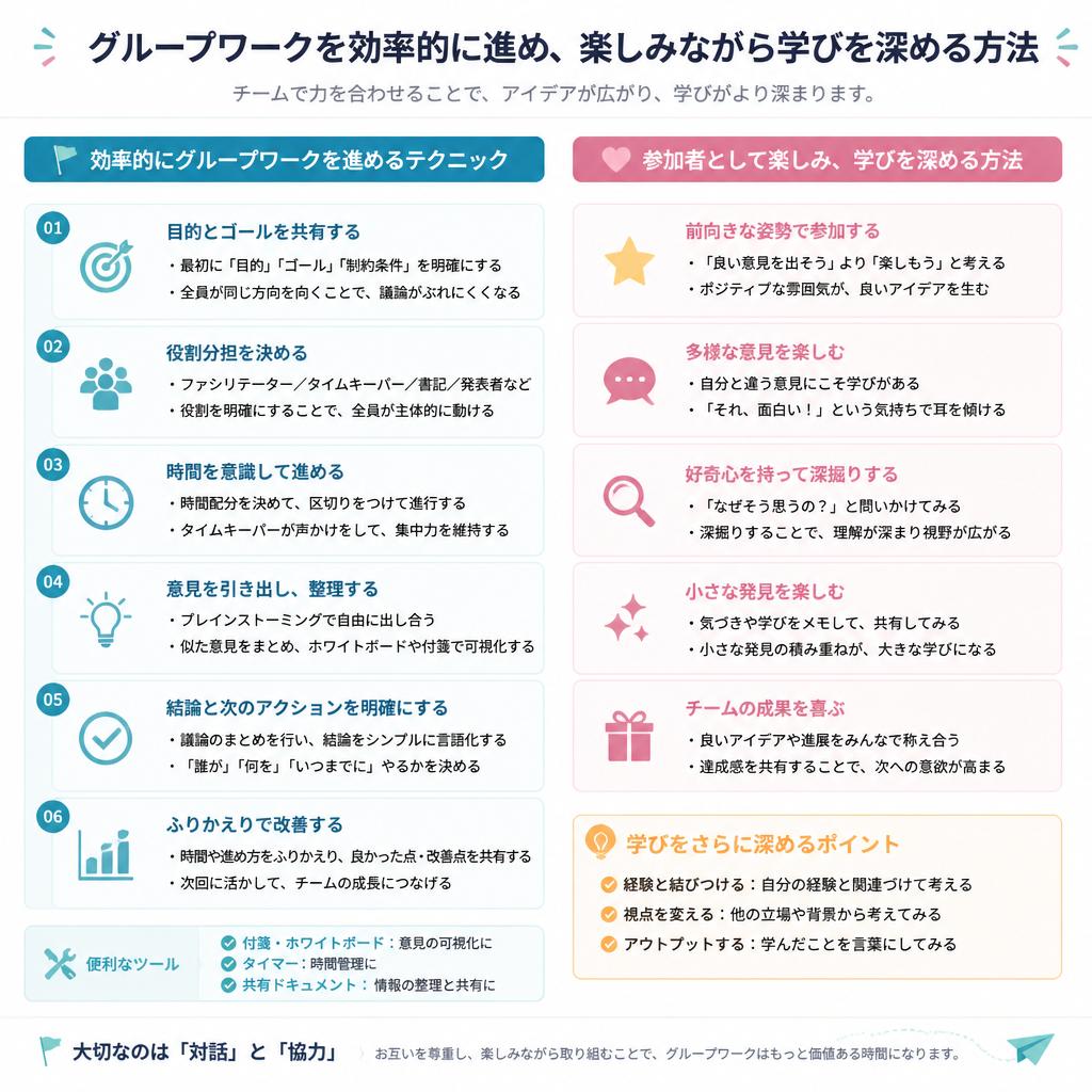 効果的なグループワークの進行